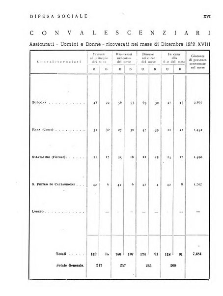 Difesa sociale rivista di igiene, previdenza ed assistenza