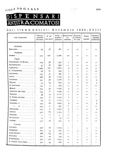 Difesa sociale rivista di igiene, previdenza ed assistenza