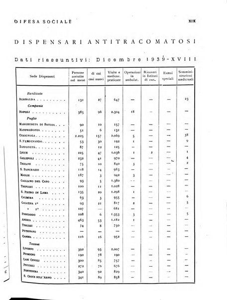 Difesa sociale rivista di igiene, previdenza ed assistenza