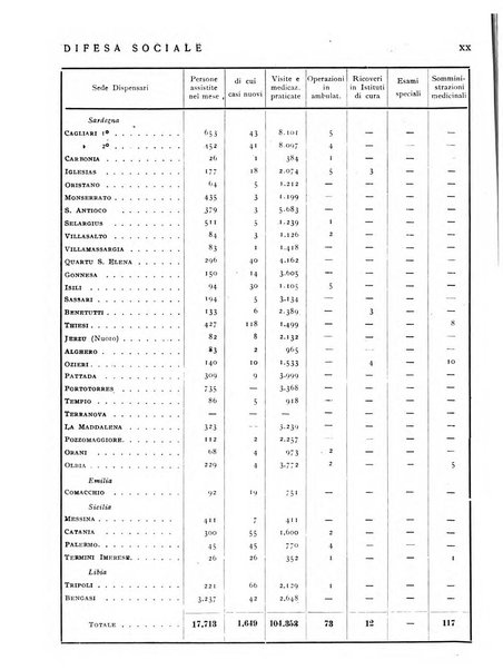 Difesa sociale rivista di igiene, previdenza ed assistenza