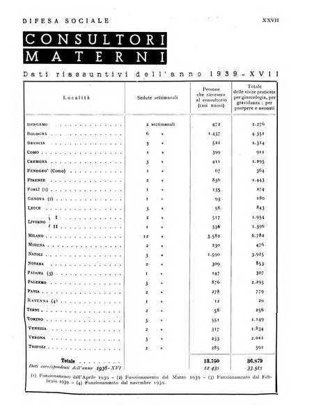 Difesa sociale rivista di igiene, previdenza ed assistenza