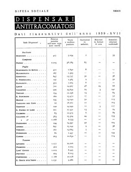 Difesa sociale rivista di igiene, previdenza ed assistenza