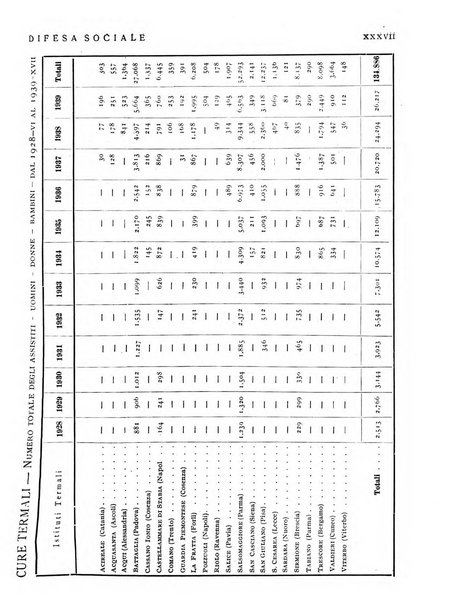 Difesa sociale rivista di igiene, previdenza ed assistenza