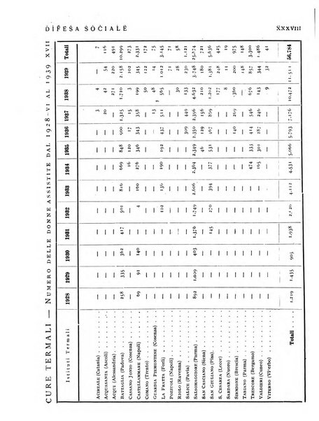 Difesa sociale rivista di igiene, previdenza ed assistenza