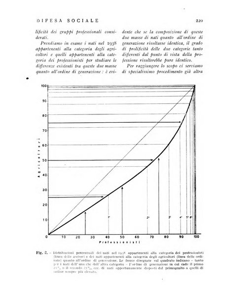 Difesa sociale rivista di igiene, previdenza ed assistenza