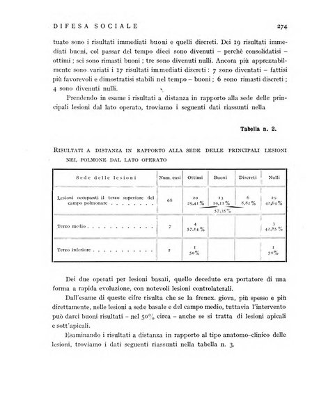 Difesa sociale rivista di igiene, previdenza ed assistenza