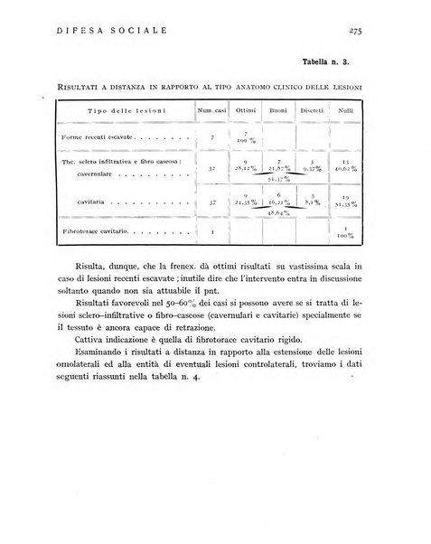 Difesa sociale rivista di igiene, previdenza ed assistenza