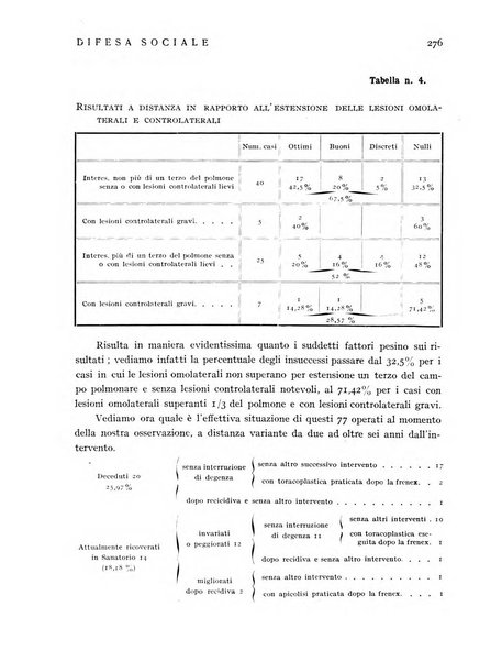 Difesa sociale rivista di igiene, previdenza ed assistenza