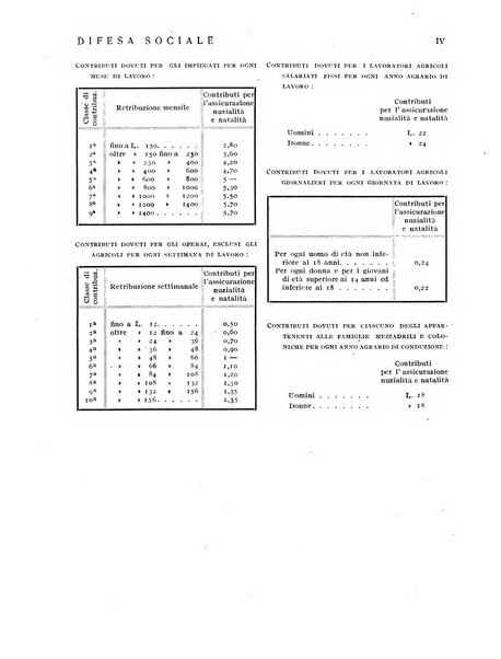 Difesa sociale rivista di igiene, previdenza ed assistenza