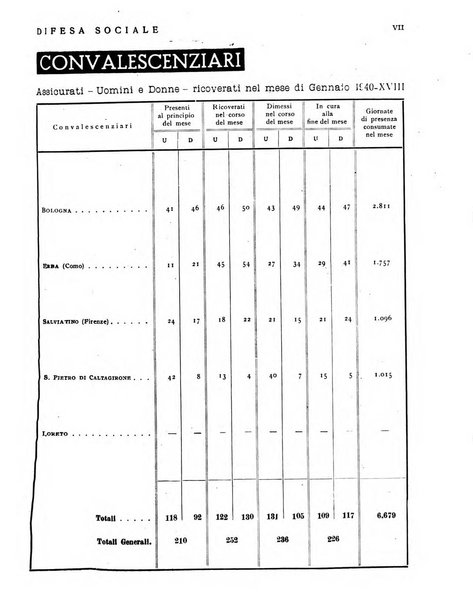 Difesa sociale rivista di igiene, previdenza ed assistenza