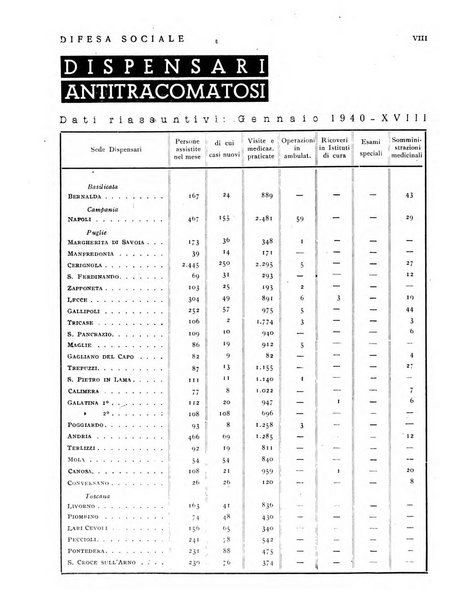 Difesa sociale rivista di igiene, previdenza ed assistenza