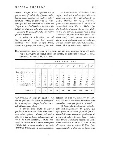 Difesa sociale rivista di igiene, previdenza ed assistenza