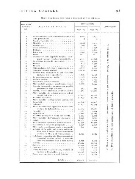 Difesa sociale rivista di igiene, previdenza ed assistenza