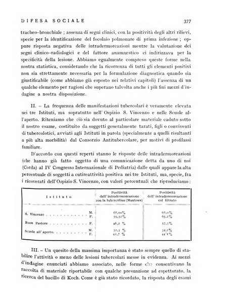 Difesa sociale rivista di igiene, previdenza ed assistenza