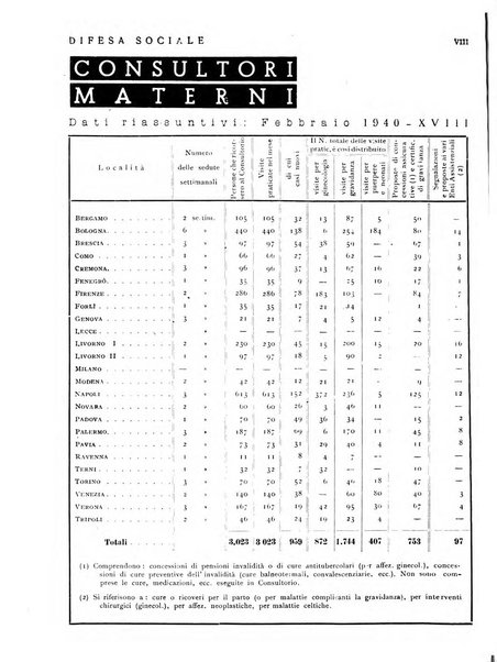 Difesa sociale rivista di igiene, previdenza ed assistenza