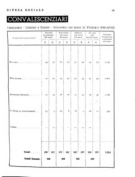 Difesa sociale rivista di igiene, previdenza ed assistenza