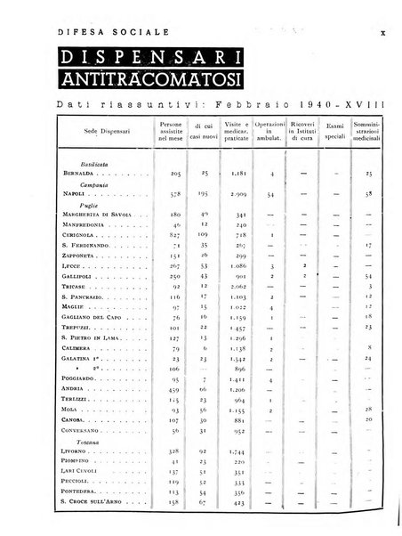 Difesa sociale rivista di igiene, previdenza ed assistenza