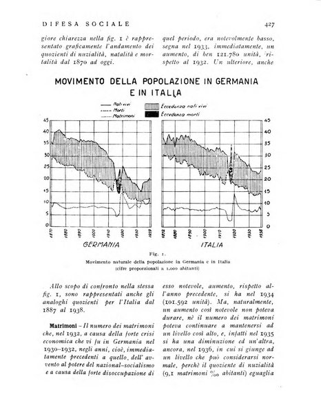 Difesa sociale rivista di igiene, previdenza ed assistenza