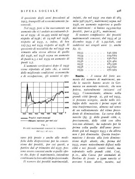 Difesa sociale rivista di igiene, previdenza ed assistenza