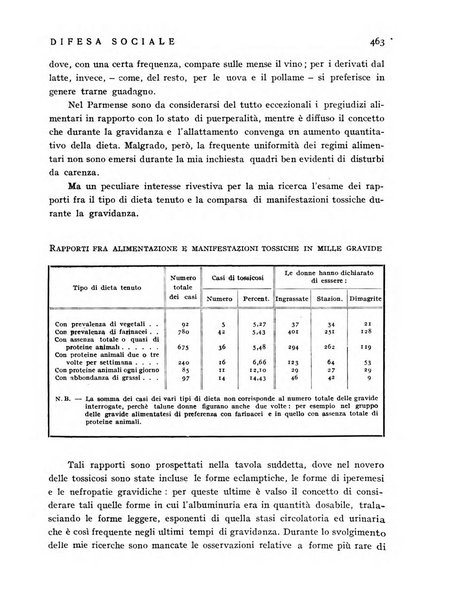 Difesa sociale rivista di igiene, previdenza ed assistenza