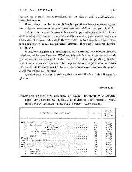 Difesa sociale rivista di igiene, previdenza ed assistenza