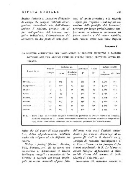 Difesa sociale rivista di igiene, previdenza ed assistenza