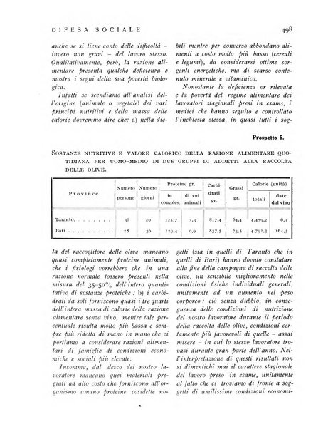 Difesa sociale rivista di igiene, previdenza ed assistenza