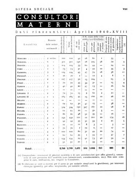 Difesa sociale rivista di igiene, previdenza ed assistenza