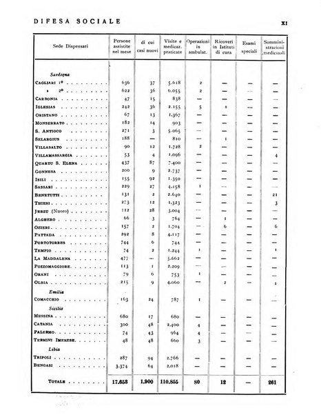 Difesa sociale rivista di igiene, previdenza ed assistenza