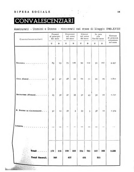 Difesa sociale rivista di igiene, previdenza ed assistenza