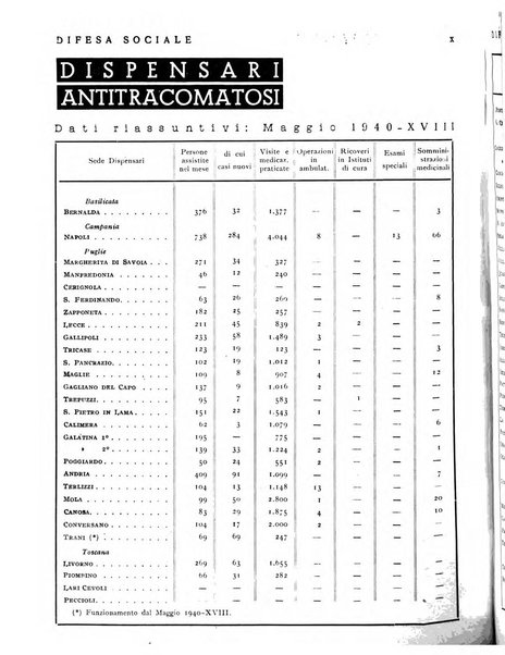 Difesa sociale rivista di igiene, previdenza ed assistenza