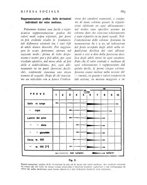 Difesa sociale rivista di igiene, previdenza ed assistenza