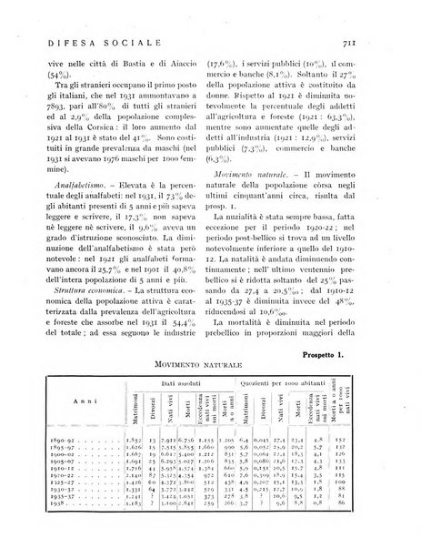 Difesa sociale rivista di igiene, previdenza ed assistenza