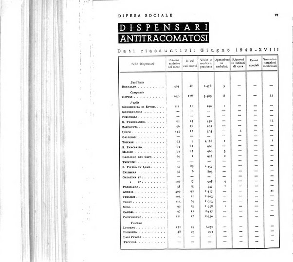 Difesa sociale rivista di igiene, previdenza ed assistenza