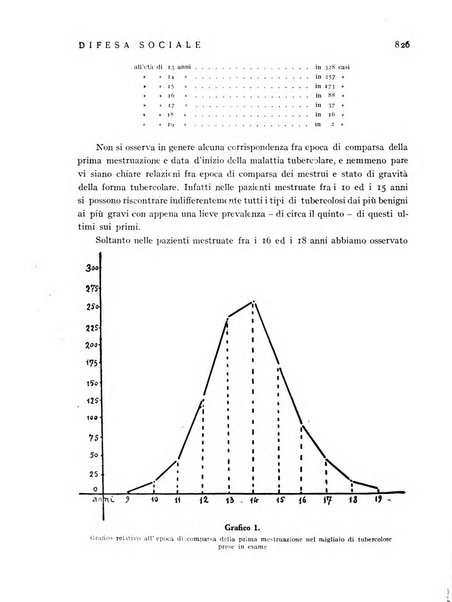 Difesa sociale rivista di igiene, previdenza ed assistenza