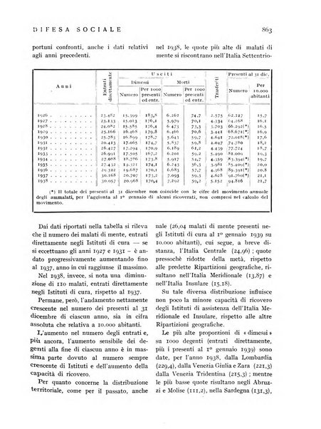 Difesa sociale rivista di igiene, previdenza ed assistenza