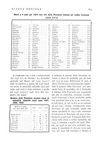 Difesa sociale rivista di igiene, previdenza ed assistenza