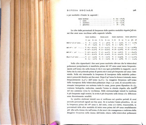 Difesa sociale rivista di igiene, previdenza ed assistenza