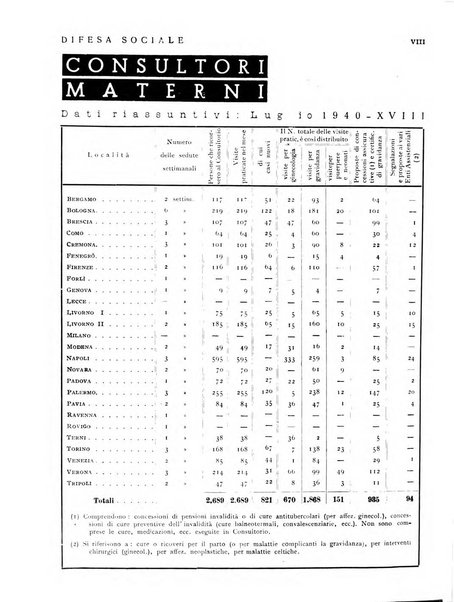 Difesa sociale rivista di igiene, previdenza ed assistenza