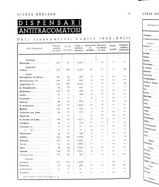 Difesa sociale rivista di igiene, previdenza ed assistenza