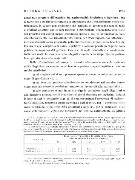 Difesa sociale rivista di igiene, previdenza ed assistenza