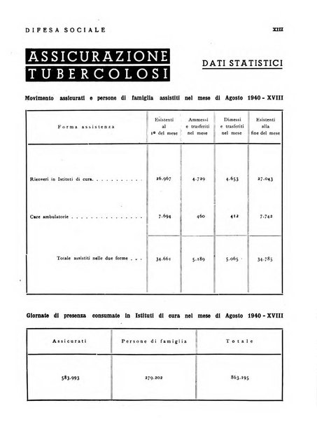 Difesa sociale rivista di igiene, previdenza ed assistenza