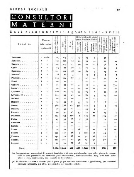 Difesa sociale rivista di igiene, previdenza ed assistenza