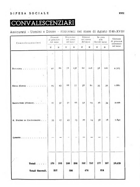 Difesa sociale rivista di igiene, previdenza ed assistenza