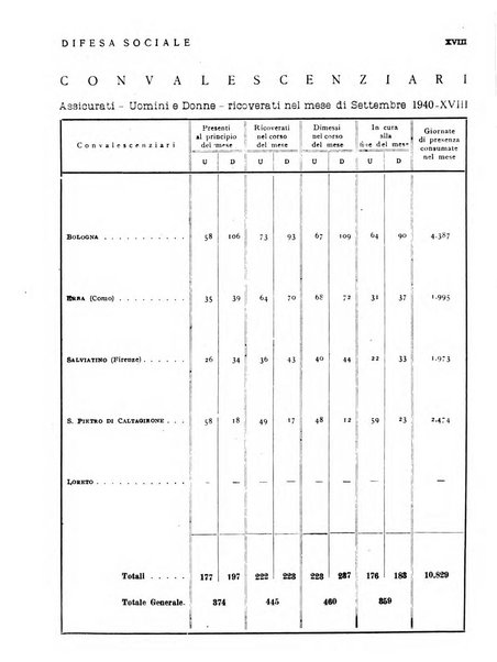 Difesa sociale rivista di igiene, previdenza ed assistenza