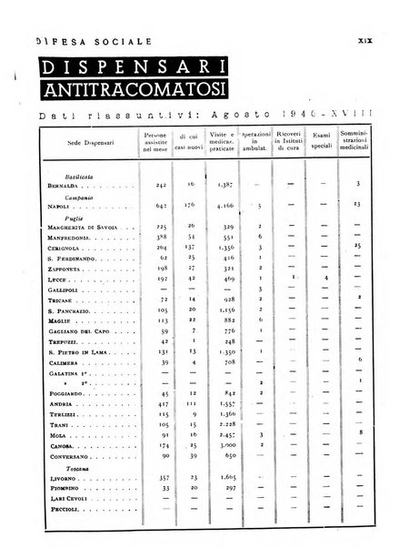 Difesa sociale rivista di igiene, previdenza ed assistenza