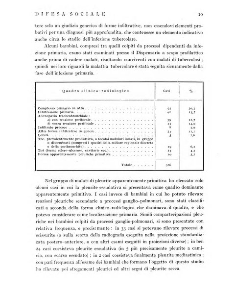 Difesa sociale rivista di igiene, previdenza ed assistenza