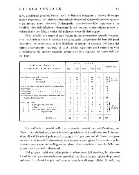 Difesa sociale rivista di igiene, previdenza ed assistenza