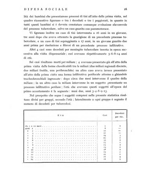 Difesa sociale rivista di igiene, previdenza ed assistenza