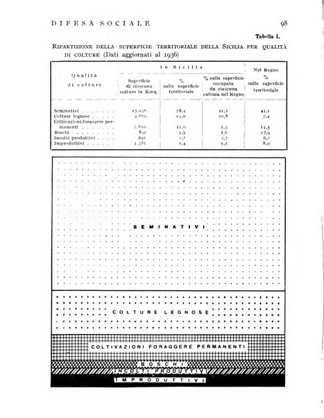 Difesa sociale rivista di igiene, previdenza ed assistenza